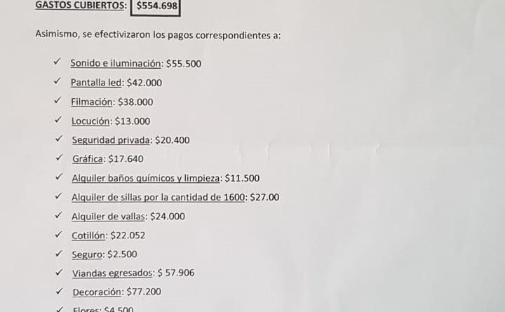 Dan a conocer el balance del baile del Egresado 2020 de Chacabuco